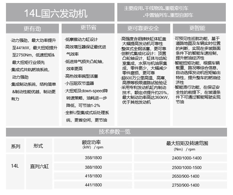 14 Liter table image_0.png