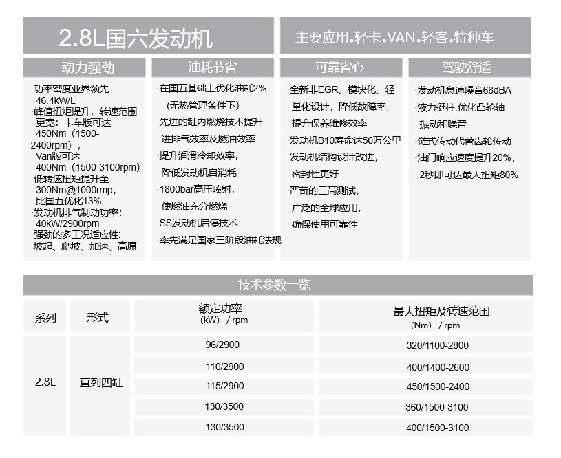 2.8升发动机具体技术参数表