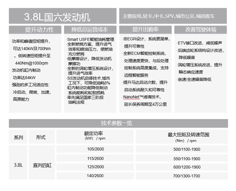 3.8升发动机技术参数表