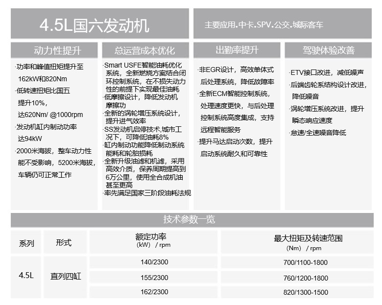 4.5升发动机技术参数表