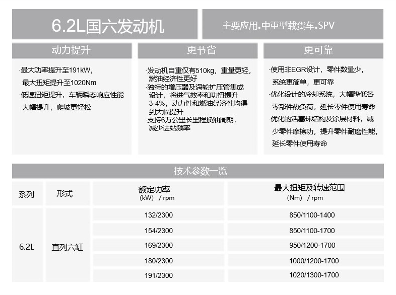6.2升发动机技术参数表