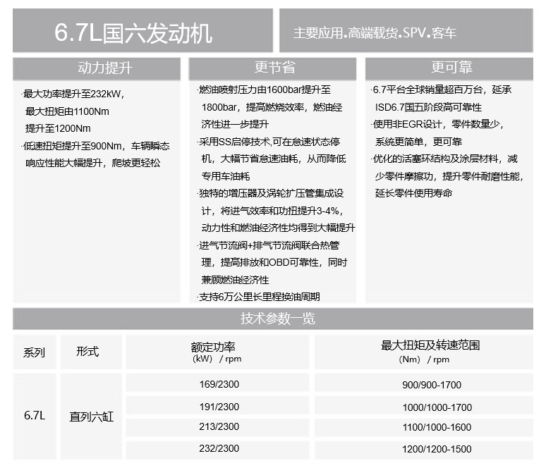 6.7升发动机技术参数表