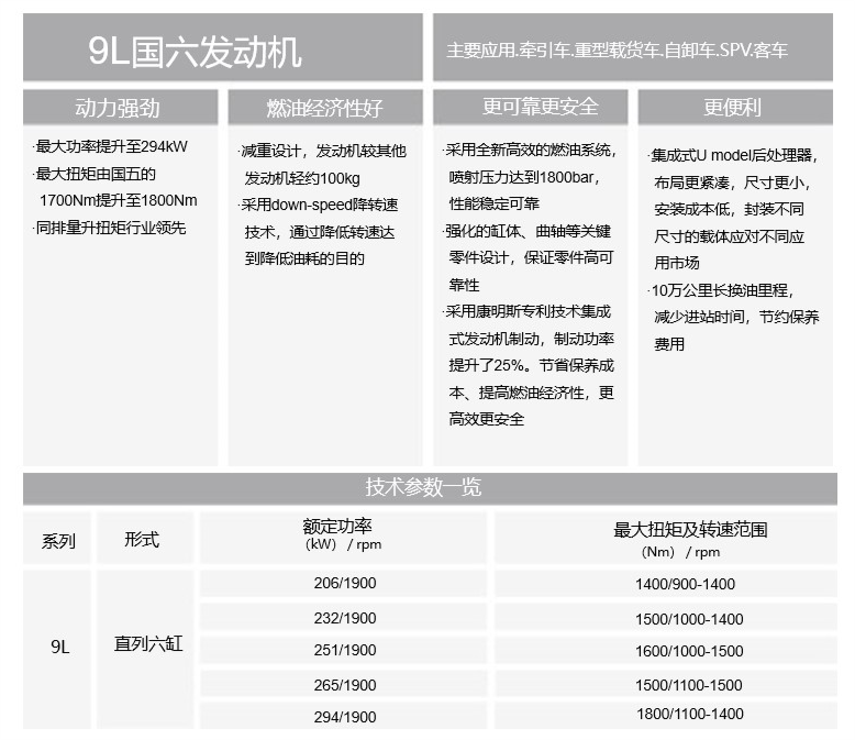 9升发动机技术参数表
